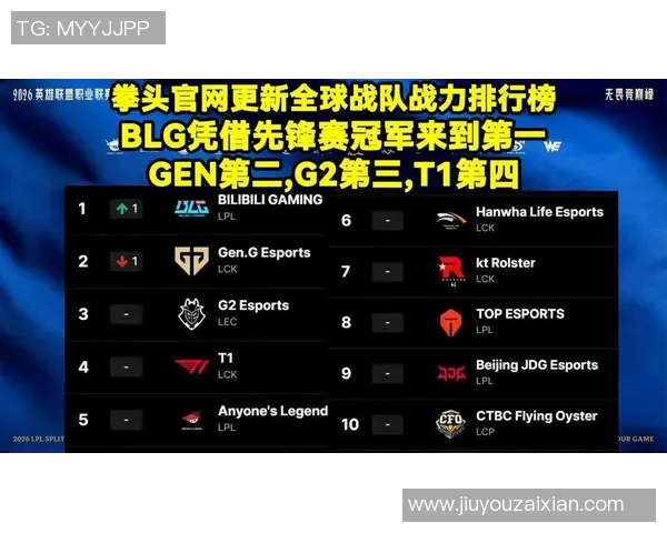 2026电竞新闻和平精英速度排行榜最新公布BLG战队荣登第九名引发关注